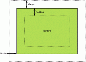 margin padding border content 18 Mastering Image Design Without CSS Using Elementor 11