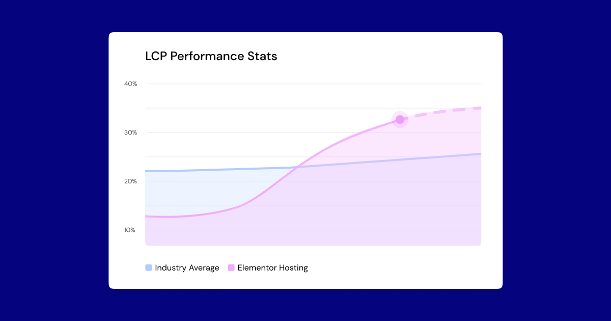 blog image 04 Supercharge Your Site with Elementor Hosting: Discover the Latest Performance Improvements 2