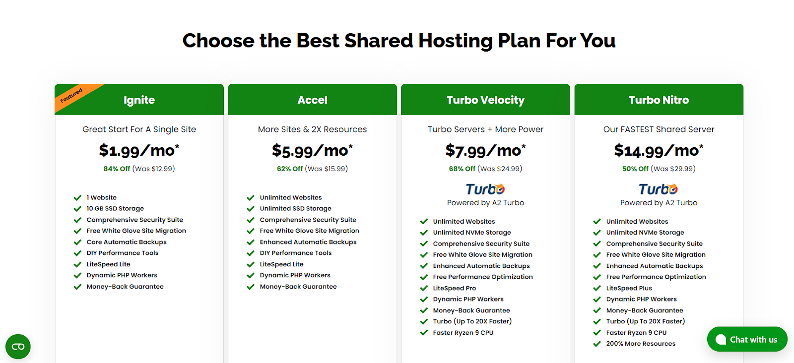 10 Best Nexcess Alternatives &Amp; Competitors In [Year] 15