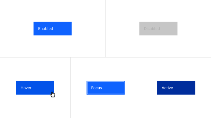 09 Components IBM Carbon How To Create a Complete Web Design Style Guide In 11 Steps (Plus Template) 9