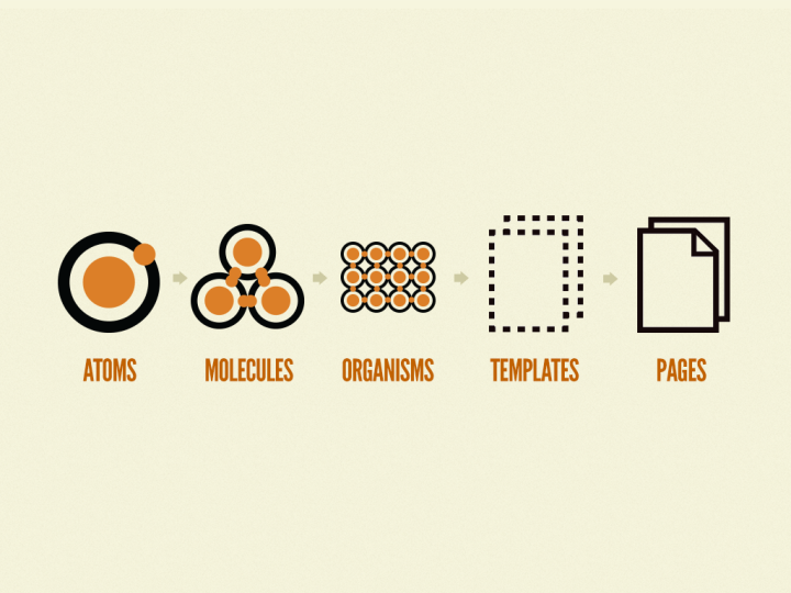 Brad Frost’s Atomic Design methodology op43tspsqec2y29cov6s6ntyp09sz7t18fh2e9ln2w Create a Design System: What It Is & How to Get Started - 10-Step Guide 2