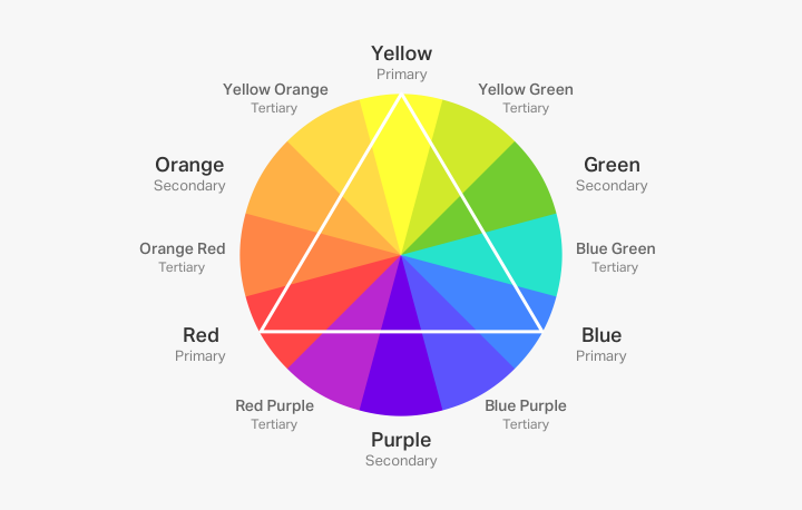 Illustration 2 Color Wheel Color Theory Fundamentals Every Web Designer Should Know 2