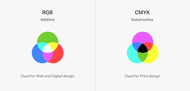 Illustration 5 RGB and CMYK Color Theory Fundamentals Every Web Designer Should Know 5