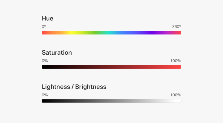 Illustration 7 Hue Saturation Lightness oufrunk8dcdrbu5m5i4arkk1v82ehlzmiipymn69a0 Color Theory Fundamentals Every Web Designer Should Know 7