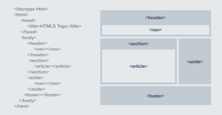 Html-Tag Html-Tag