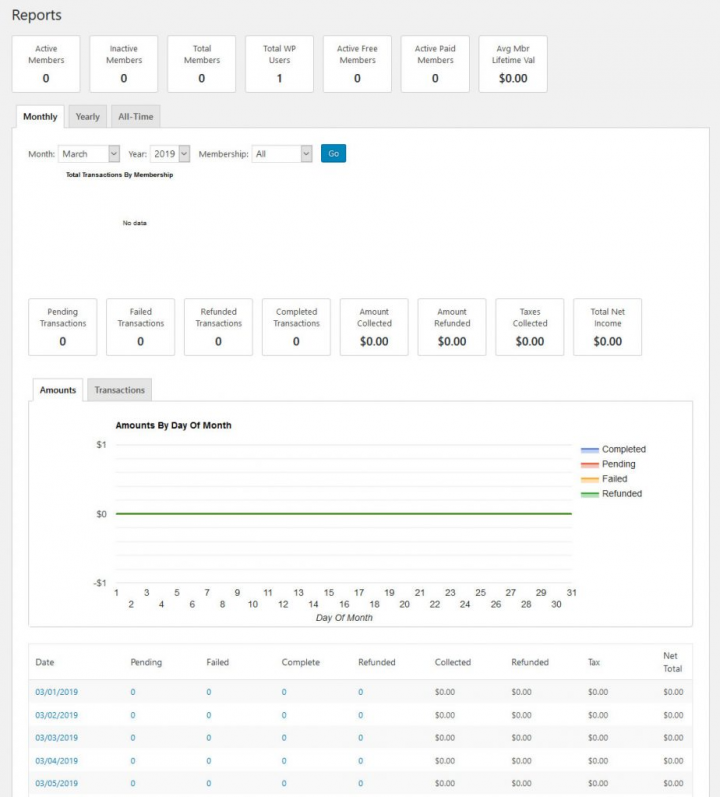 image6 How to Create a WordPress Membership Site 43