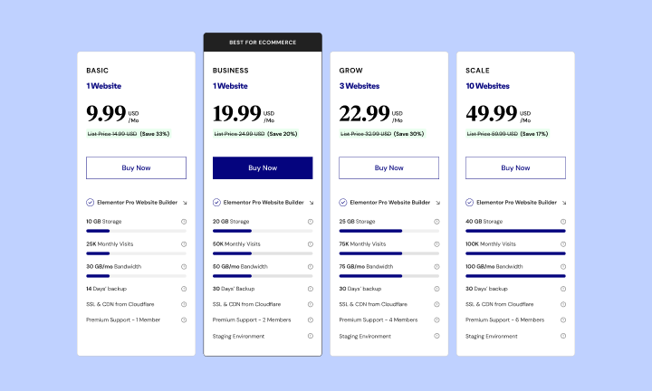 pricing How Much Does WordPress Hosting Cost? 1