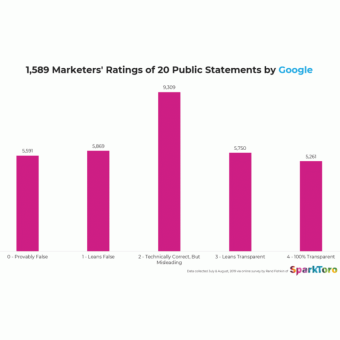 statistical results Worth Your Click: 25 Years of Blogging, Tips for Halloween & More 6