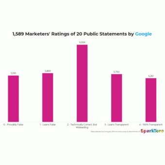 Statistical Results Statistical Results