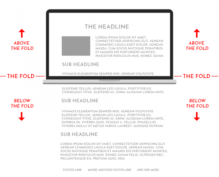 above the fold web design