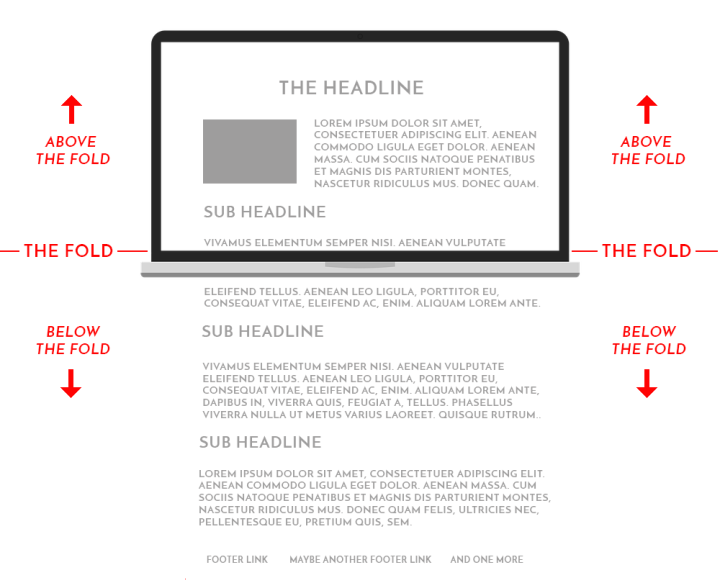 Above The Fold Web Design