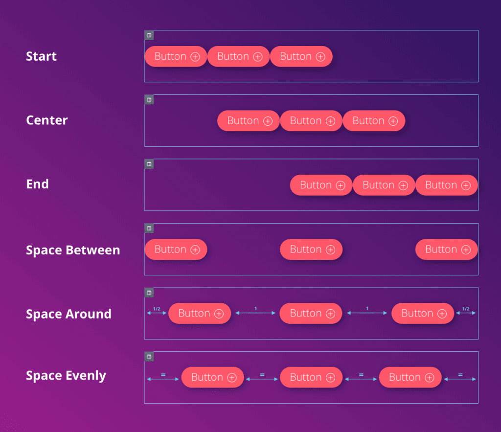 Infographic of horizontal align flex properties.