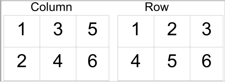 Number demo Layout options using a grid container 39