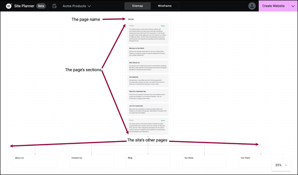 image 30 Build an entire website from scratch with Elementor AI's Site Planner 35